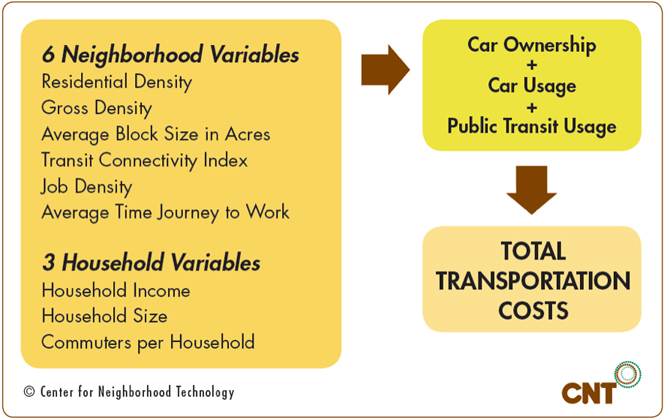 H+T Model